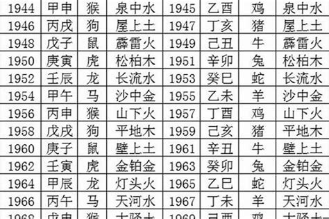 1982 生肖|82年属什么 1982年五行属什么